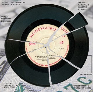 RC 270: Pop Is Dead #5 – Moneygoround podcast on music industry and pop mashups remixes cover is a broken record as a pie chart with all the advance slices going to drugs, promoters, engineers and not the band